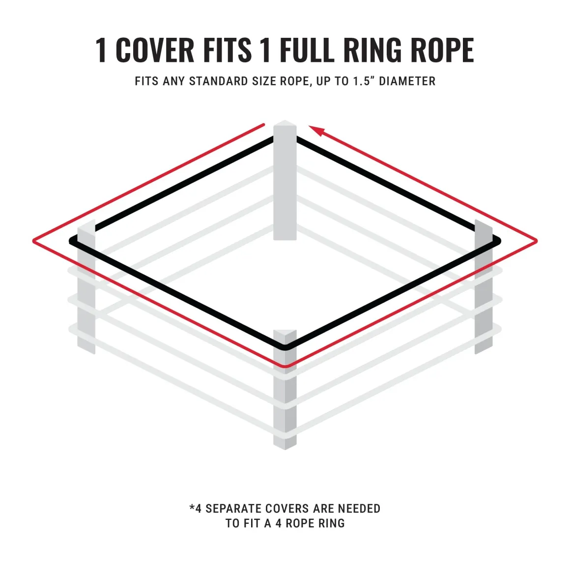 TITLE Pro Vinyl Zippered Rope Cover 4.0